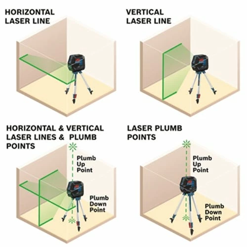 Bosch Power Tools Bosch Green-Beam Self-Leveling Cross-Line Laser With Plumb Points GCL100-40G - Image 2